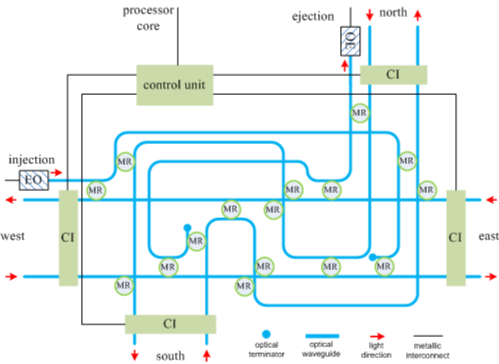 Cygnus topology