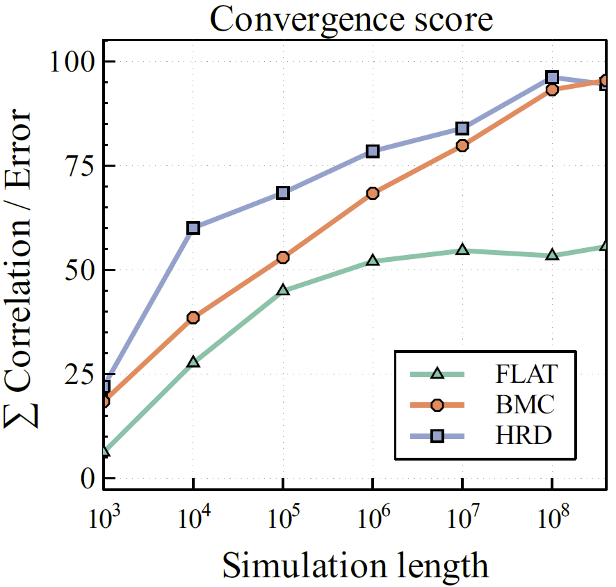 Hierarchical Reuse Distance