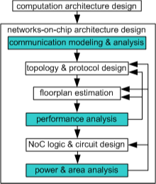 methodology