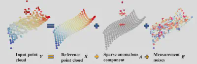 Formulation and graph representation for smooth free-form surface.
