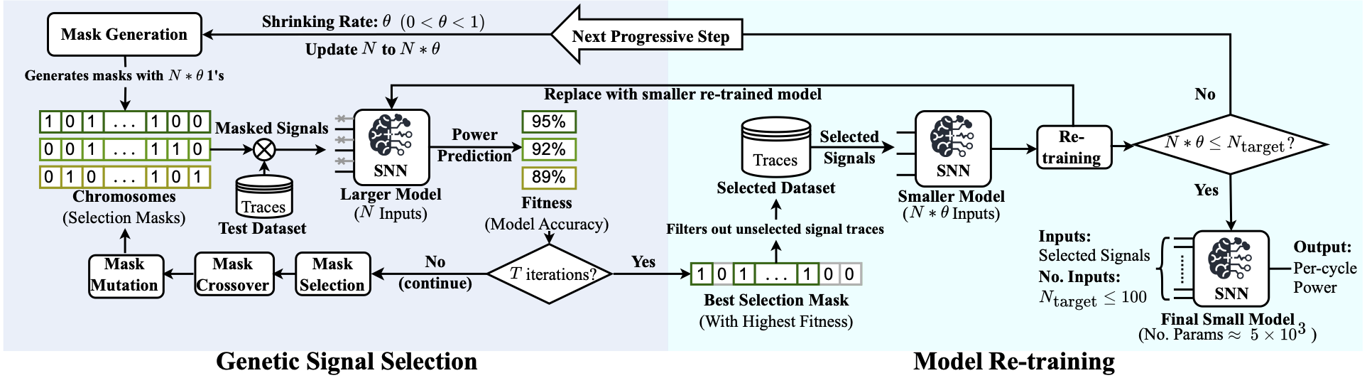 SNN Power Prediction