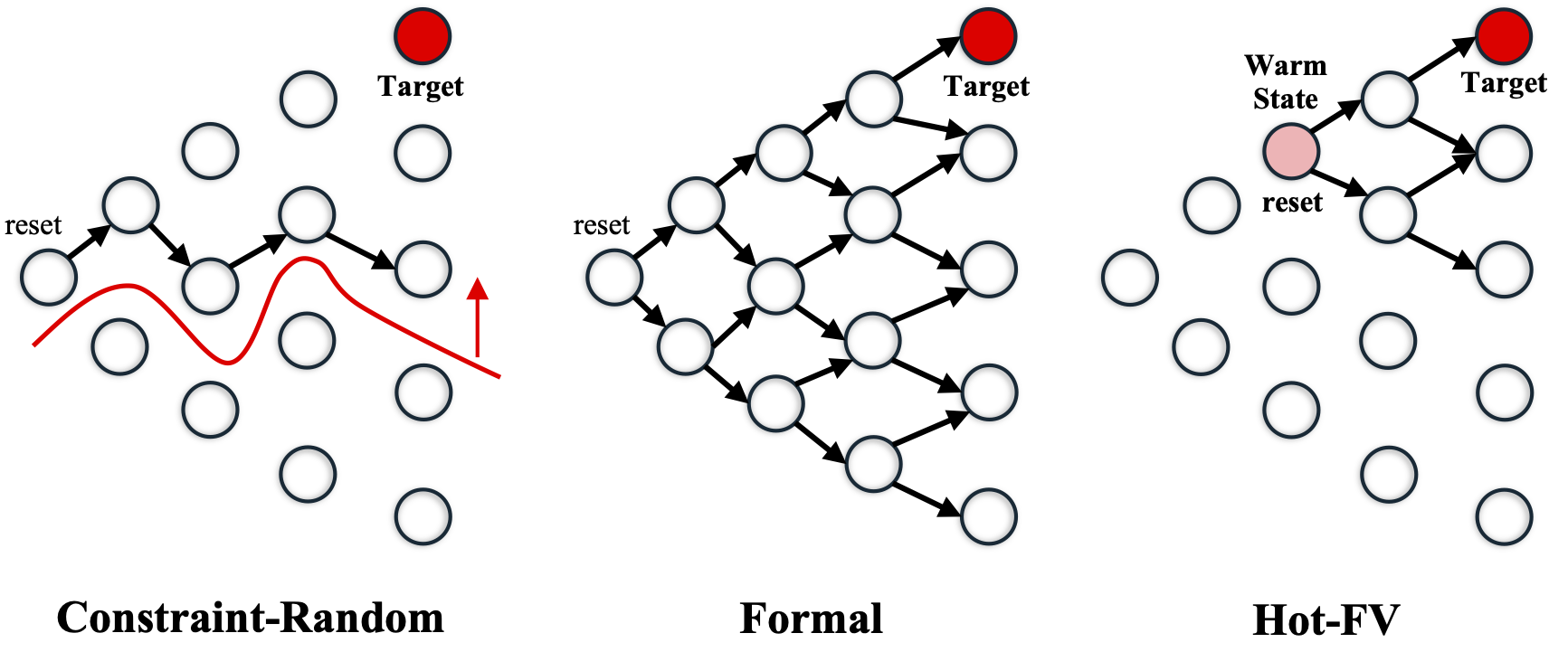 Hot-FV Illustrative