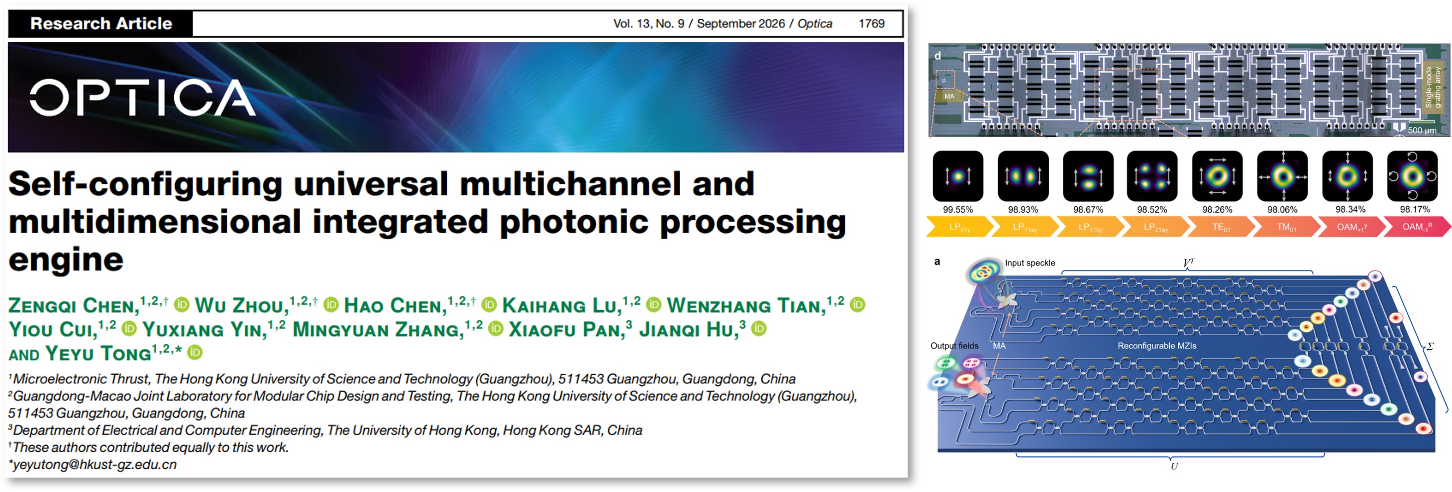 Selected publication figure 1